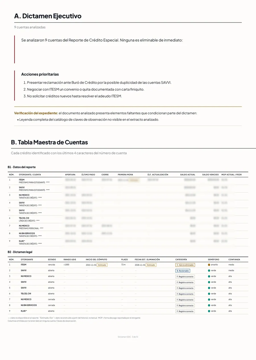 Dictamen ejecutivo y tabla maestra: cada cuenta con su estado, plazo, fecha estimada de eliminación y categoría legal.